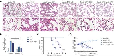 Chronic exposure to low-level lipopolysaccharide dampens influenza-mediated inflammatory response via A20 and PPAR network